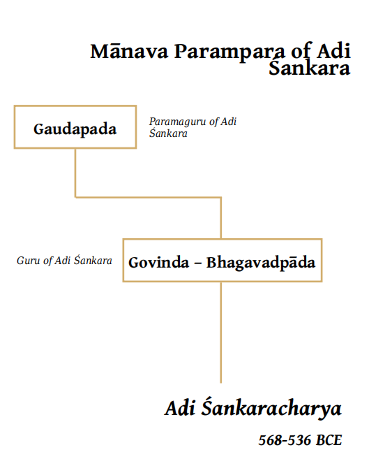 adishankara flow